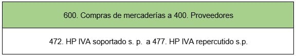 asiento contable 600 compras a mercadería a 400 proveedores