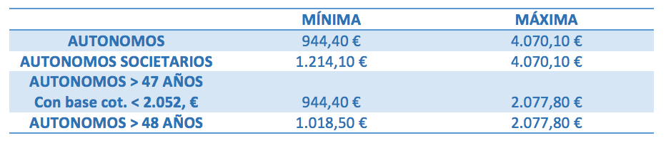 Grupos De Cotizacion Y Diferencias Con Las Categorias Billin