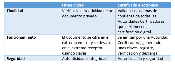 firma digital y certificado digital